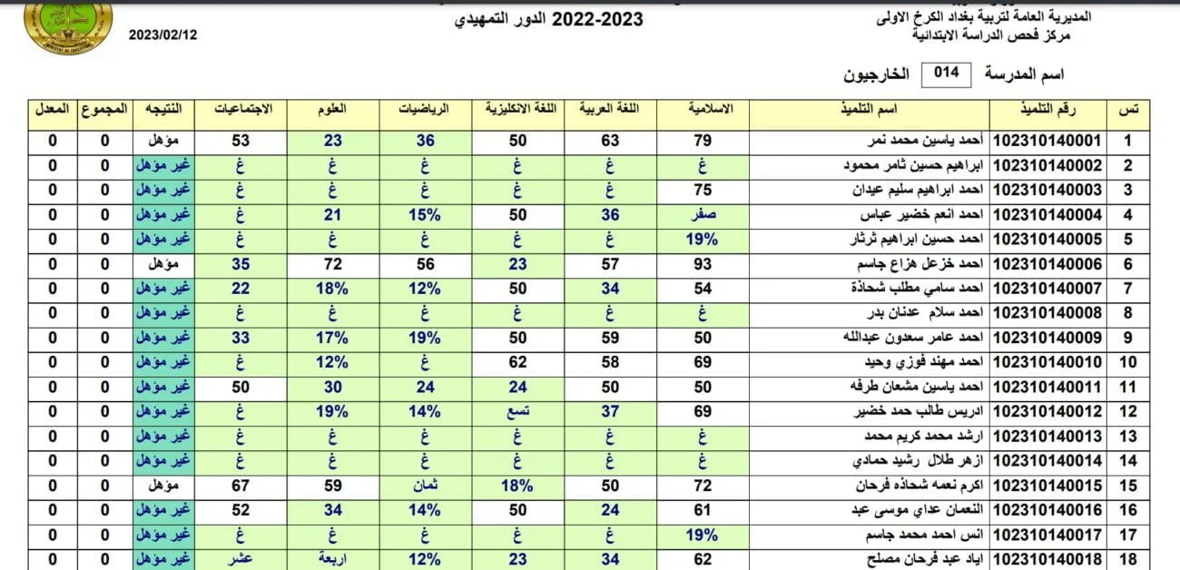 رابط نتائج السادس الإعدادي 2023