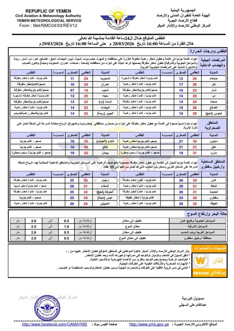 توقعات الطقس الساعات الأربع والعشرين المقبلة