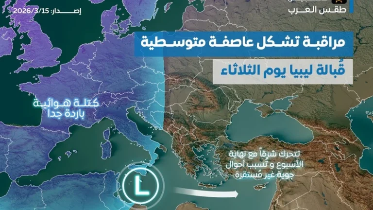 عاصفة متوسطة تتشكل قبالة سواحل ليبيا منتصف الأسبوع وتأثيراتها الممتدة على دول شرق المتوسط