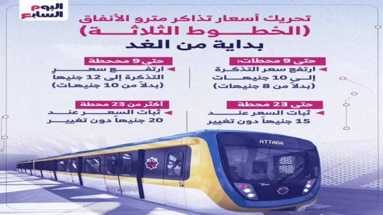 وزارة النقل تقرر زيادة غير متوقعة في أسعار المترو والقطارات بدءًا من اليوم مع تفاصيل شاملة حول الأسعار الجديدة