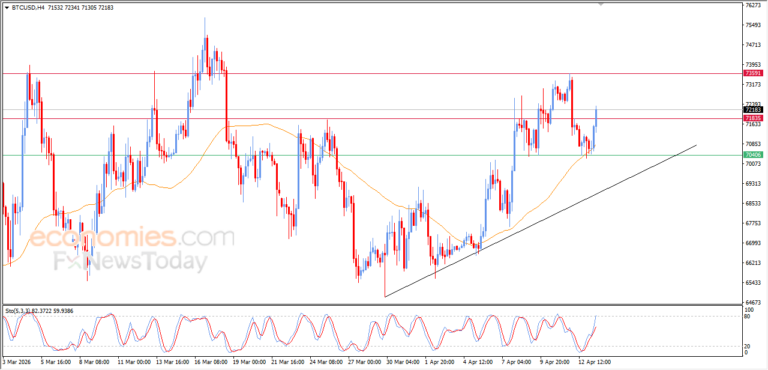 اكتشف سعر البتكوين المسائي اليوم 13 أبريل 2026