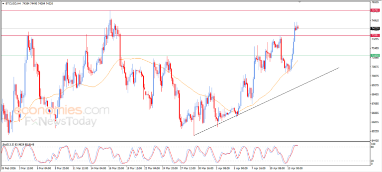 اكتشف أحدث توقعات سعر البتكوين ليوم 14 أبريل 2026