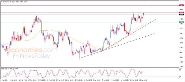 توقعات جديدة لأسعار البتكوين في 17 أبريل 2026