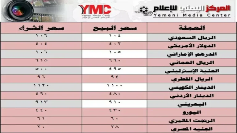 ارتفاع مفاجئ في سعر الدولار… 1573 ريال في عدن مقابل 540 في صنعاء!