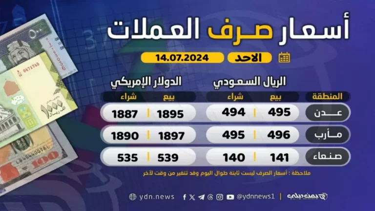فجوة أسعار الصرف المذهلة بين عدن وصنعاء… الدولار يبلغ 1582 أمام 540!