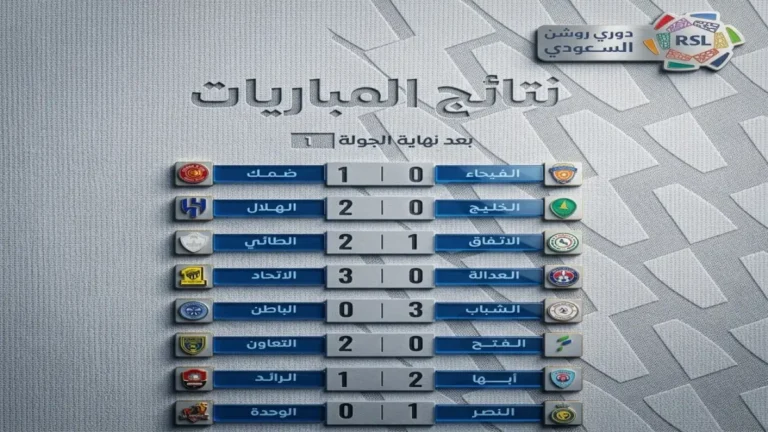 زلزال الأهلي يفضح البديل المنتظر لرياض محرز بعد طرد هوديت وأهداف الهلال والتعاون مع تصريحات مثيرة للفراج والقحطاني في أحدث مستجدات دوري روشن السعودي