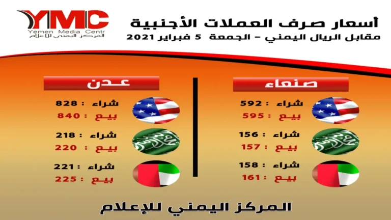 صراع الأسعار في اليمن: الدولار يصل إلى 1573 ريال في عدن بينما يباع بـ540 فقط في صنعاء، ما وراء هذه الفجوة الكبيرة؟