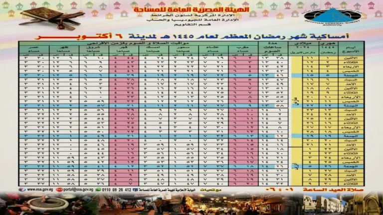 مواعيد أذان المغرب اليوم في القاهرة والمحافظات لتكون جاهزًا للصلاة