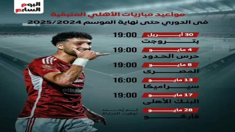 مواجهات حاسمة للأهلي في الدوري المصري تعزز فرصه في صدارة المجموعة