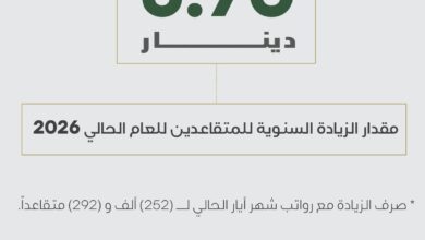 زيادة رواتب متقاعدي الضمان الاجتماعي