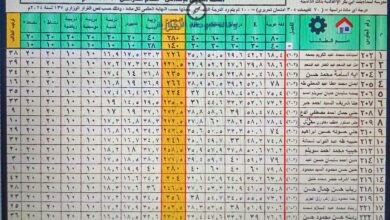 نتيجة الصف الثاني الإعدادي 2026 بالاسم ورقم الجلوس