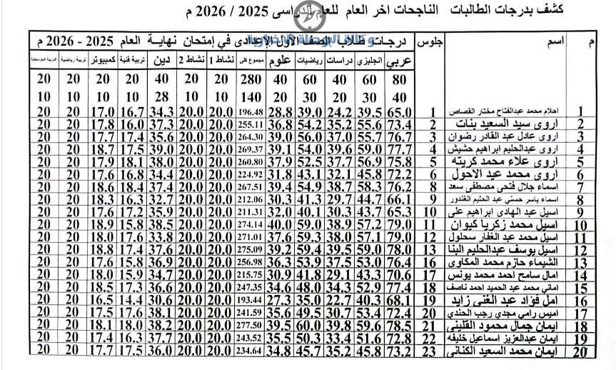 نتيجه الصف الاول الاعدادي