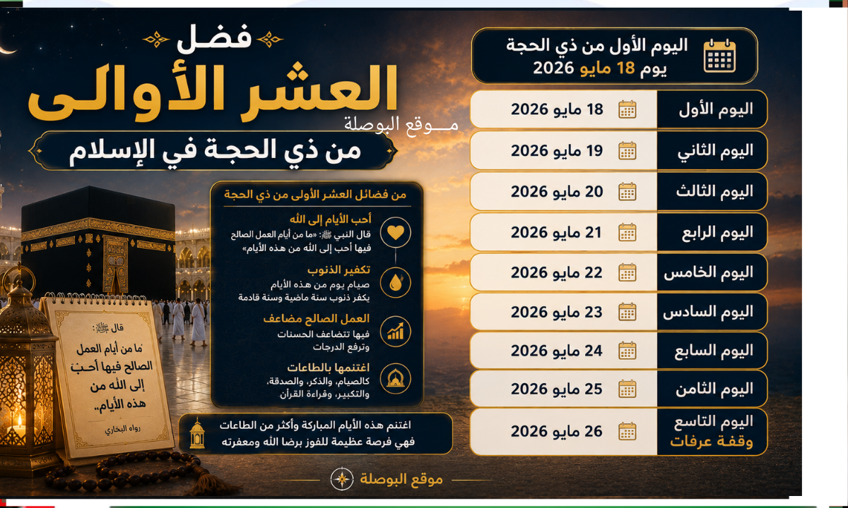 فضل صيام العشر من ذي الحجة