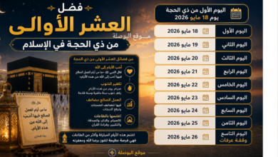 فضل العشر الاوائل من ذي الحجة في الإسلام
