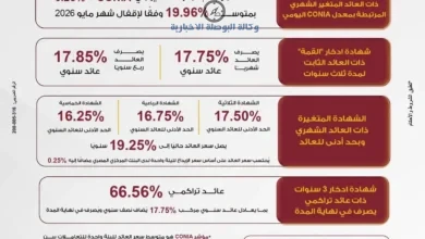 شهادات بنك مصر 2026